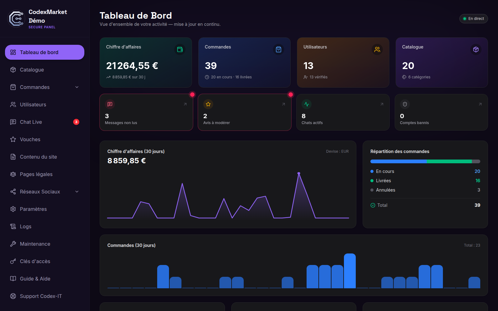 Tableau de bord administrateur